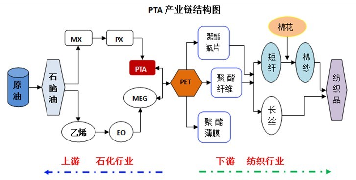 完整成熟的石油石化行業(yè)產(chǎn)業(yè)鏈分析在提升企業(yè)競(jìng)爭(zhēng)力的同時(shí)保證行業(yè)的長(zhǎng)期健康發(fā)展也有利于資源的有效利用率20160621